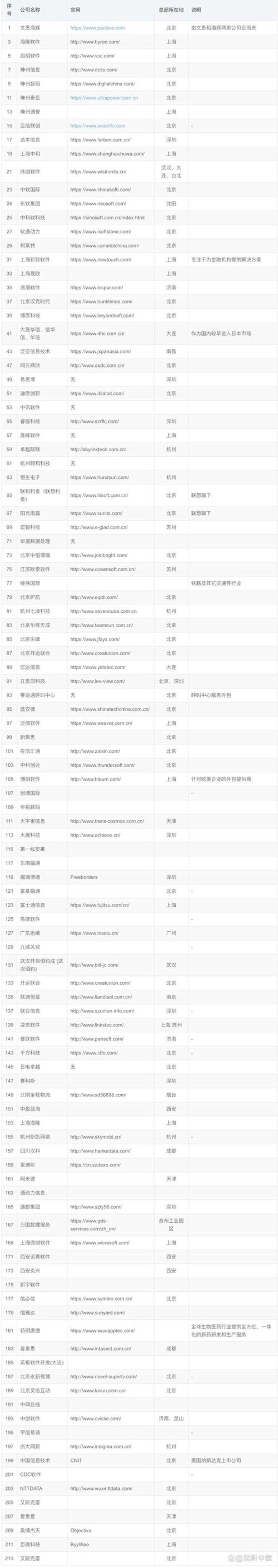 软件外包:企业发展的得力助手