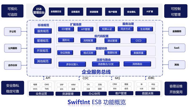 上海软件开发趋势解读：大数据与人工智能引领未来